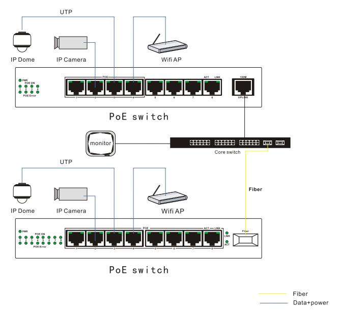 As peças sobresselentes seguras da câmera do CCTV, comprimem o interruptor do ponto de entrada de 4 portos