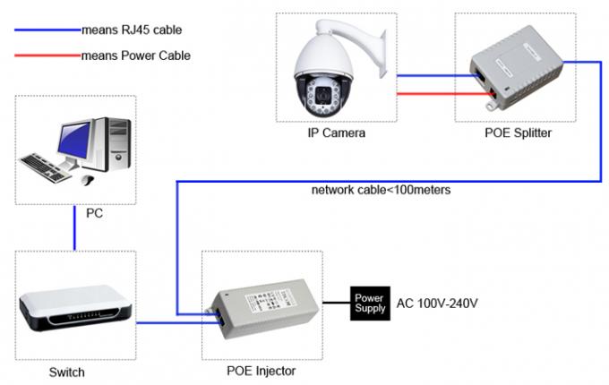 peças sobresselentes da câmera do CCTV da Alto-tecnologia, adaptador externo não padronizado do ponto de entrada